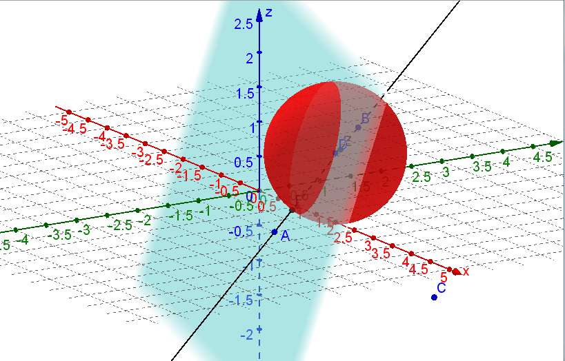 GeoGebra blir spesielt nyttig