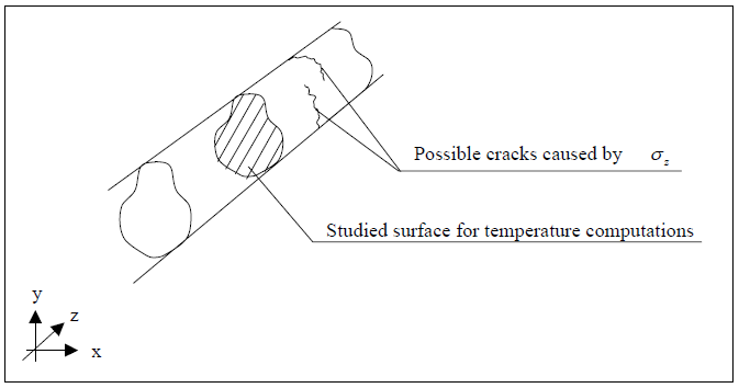 temperaturene ble beregnet.