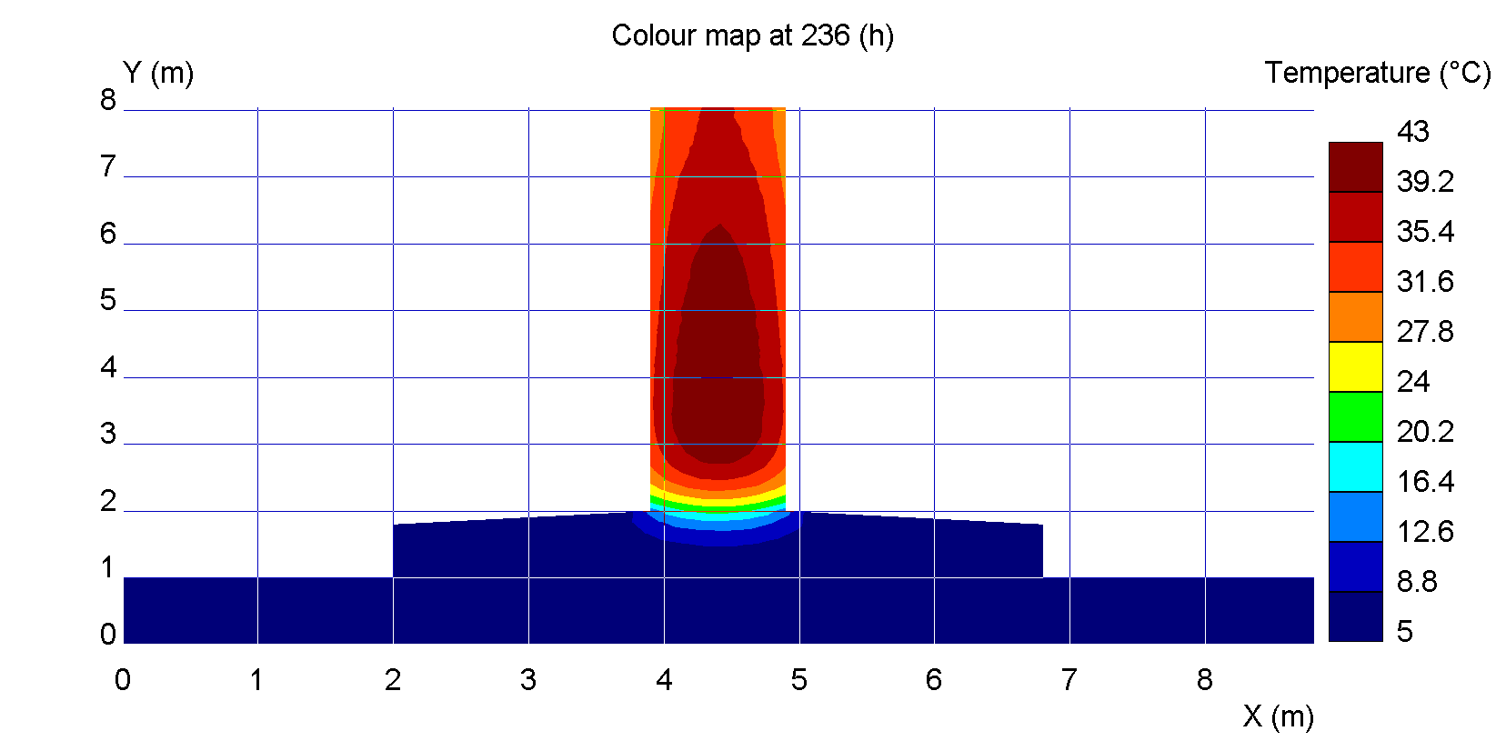 64 Bruk av rissanalyseprogram 4.6 Temperaturutvikling og rissindeks i vegg Tabell 14 er en påminner over hva de ulike betongreseptene inneholder.