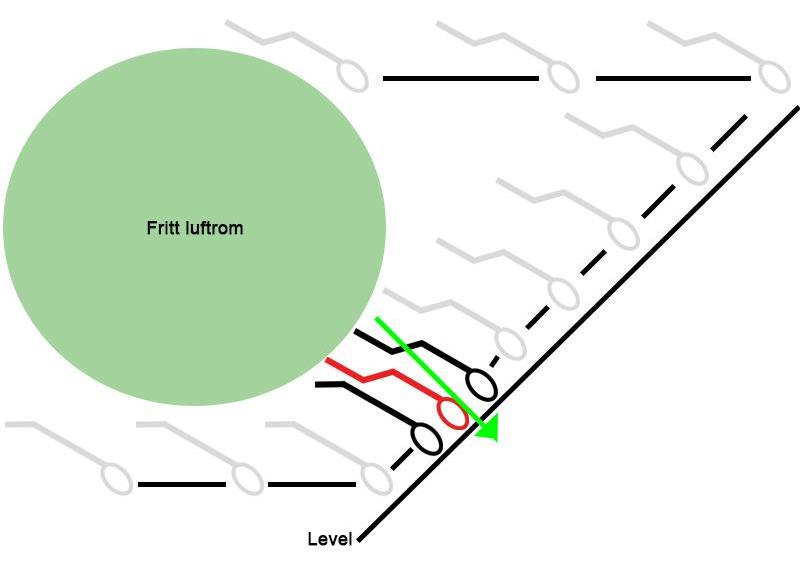 2.4 Vanlige situasjoner Vanlige situasjoner å befinne seg i under et trackinghopp. 2.4.1 Du befinner deg bak formasjonen Dette er den vanligste situasjonen å befinne seg i.