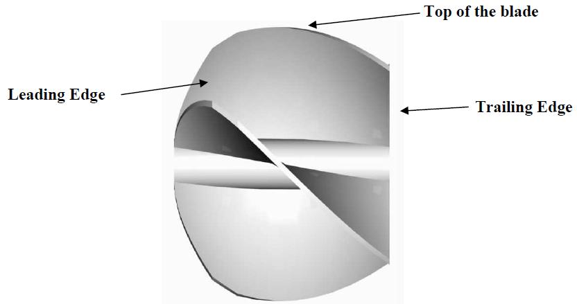 Figur 4: Optimalisert rotor