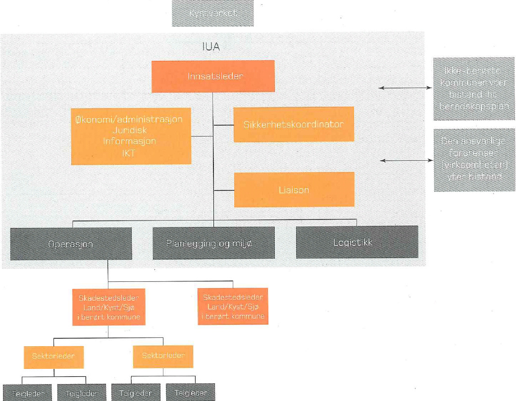 OPERATIV DEL Side 4 av 23 1.