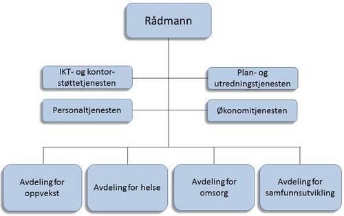 o Det skal gjennomføres manuelle og automatiske kontroller Dokumentasjonen skal være oppdatert og tilgjengelig 2.