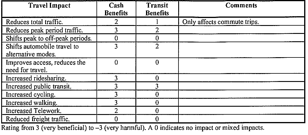 Ordningene er fleksible, og kan tilpasses forholdene ved den enkelte arbeidsplass/lokalitet. 6.2.