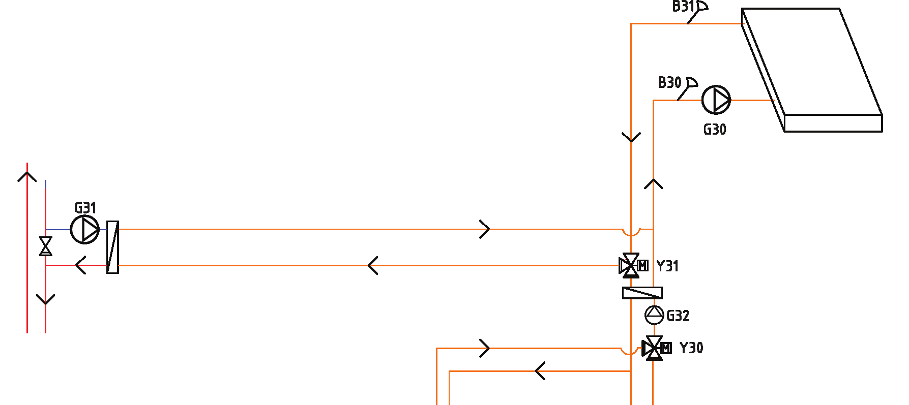 Lading berg/jord* Hvis man bruker en væske-vann-varmepumpe (CTC EcoPart), kan det monteres en vekselventil på solkretsen som kobles sammen med brinekretsen (sløyfen i borehullet eller