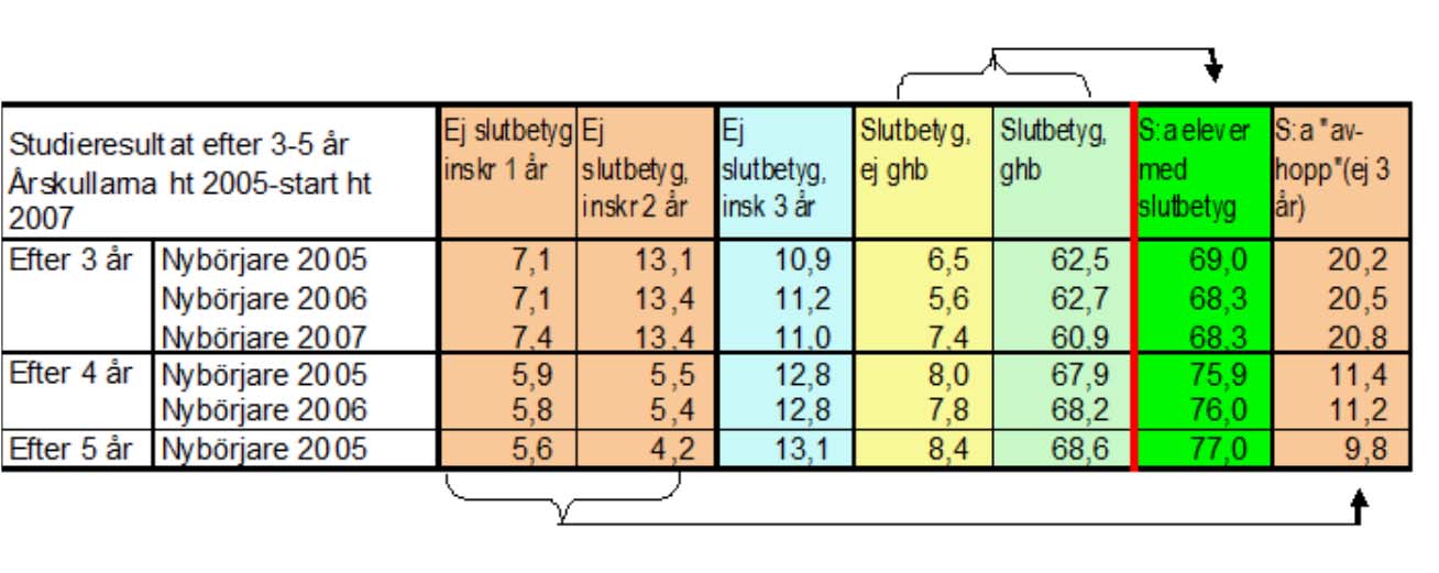 Insatser under Utbildningsdepartementet Reformer inom grundskolan och gymnasieskolan (inkl.