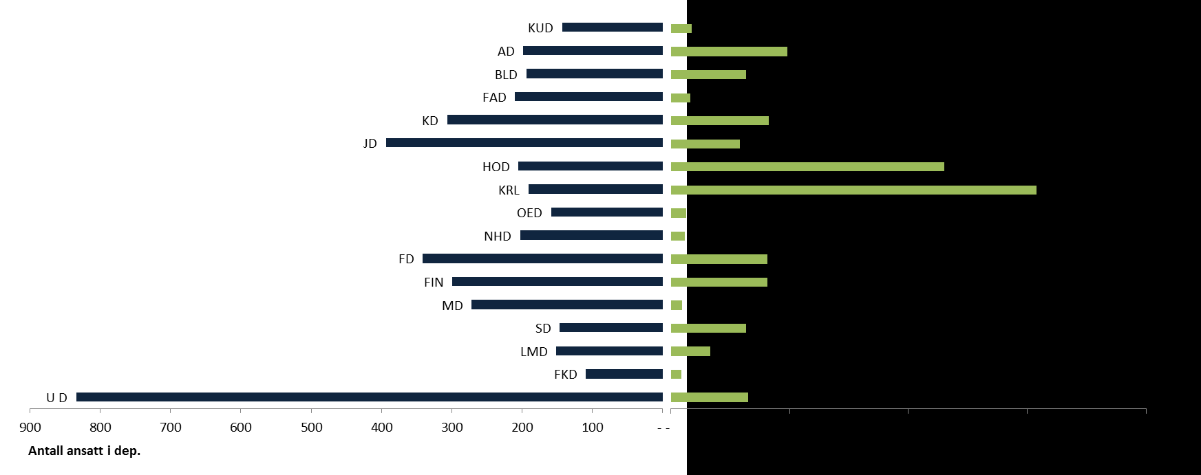 det svært trolig at Horisont 2020 vil få budsjettmessige konsekvenser og betydning for norske forskningsmiljøer.