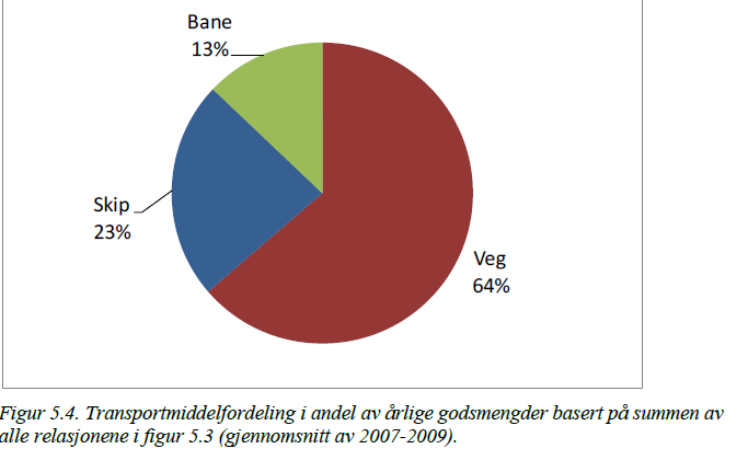 13 Kilde: TØI rapport 1195/2012 3.3.4.