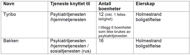 etter det vi forstår, ikke helt riktig.