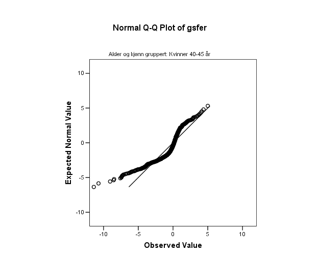 Percet Percet Hvis data ikke er ormalfordelt: 30% Ma Kvie t-tester fugerer brukbart ved begreset variasjo i data t-tester er ubrukelige hvis mage sterkt avvikede verdier ( outliers ).