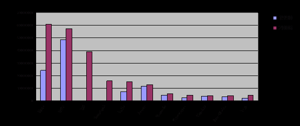 2 Marthe Hårvik Austgulen ble fremforhandlet to år tidligere og som var i tråd med IPCCs anbefalinger? Dette spørsmålet danner utgangspunktet for denne studien. Tabell 1: Utslipp av CO 2 2 1.