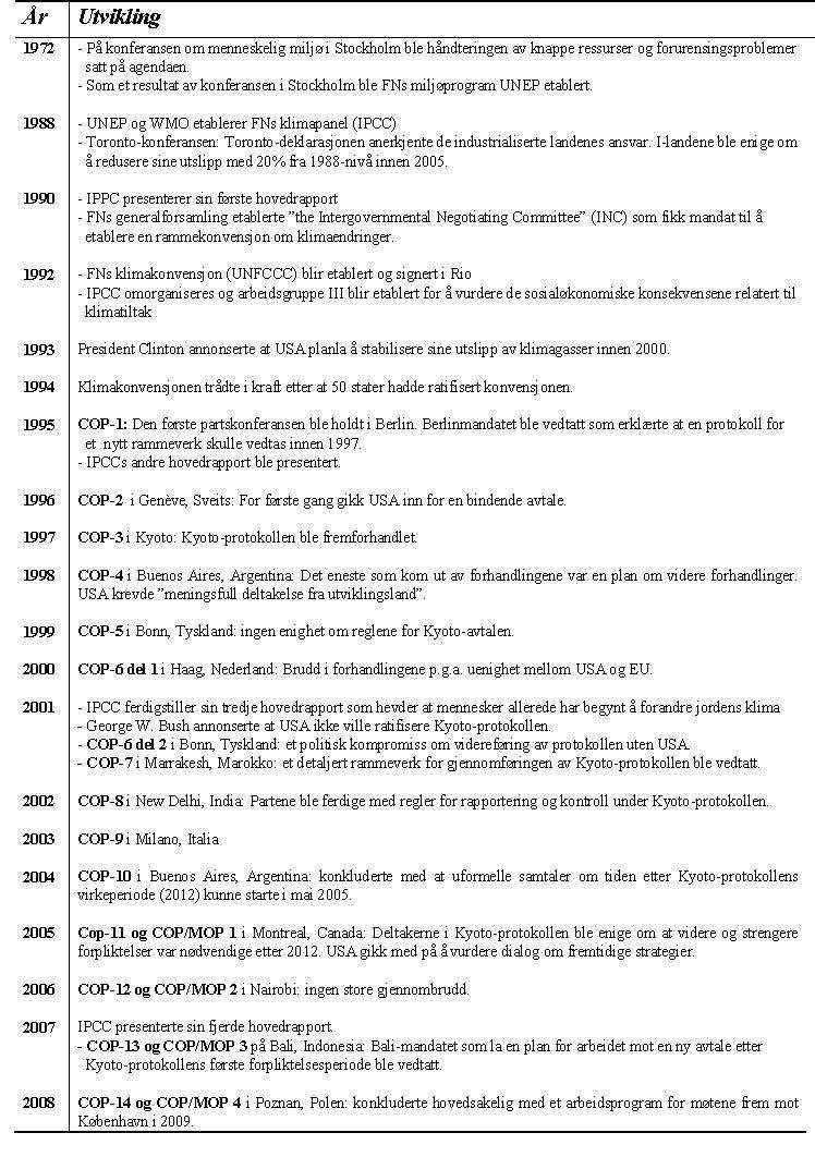 Klimaforhandlingene i København 33 Tabell 2: