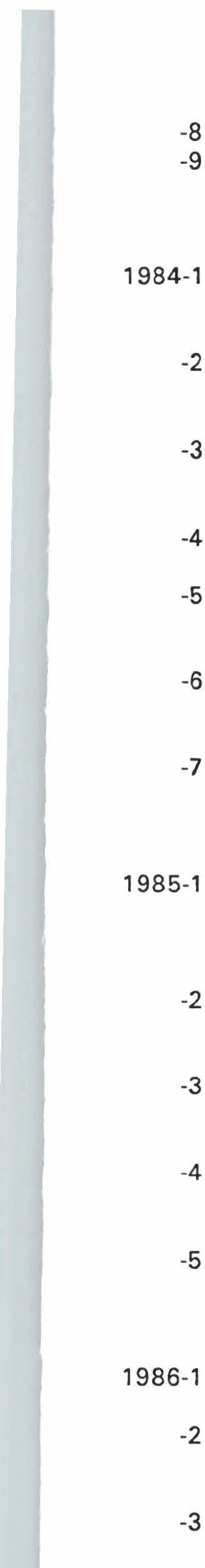 radet, Verran kommune, 1982-83. (LFI-59). 76 s. Albu, 0. Kraftlinjer og fugl. 60 s. Koksvik, J.I. & Arnekleiv, J.V. Fiskeribiologiske undersekelser i Bersjeen, Tynset kommune. (LFI- 60). 27 s.