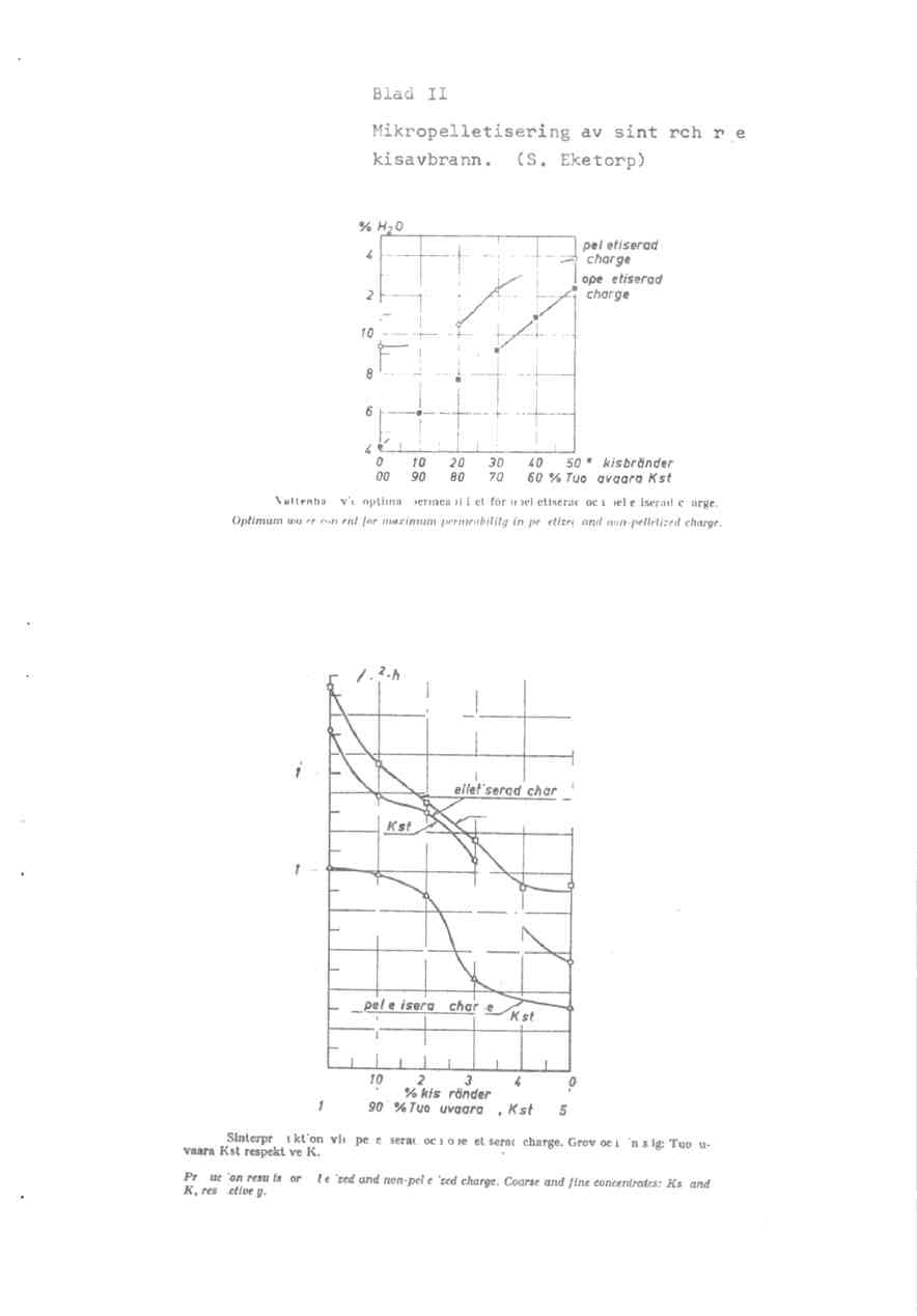 å Blad II Mikropelletiseringav sinterchargemed kisavbrann. (S.