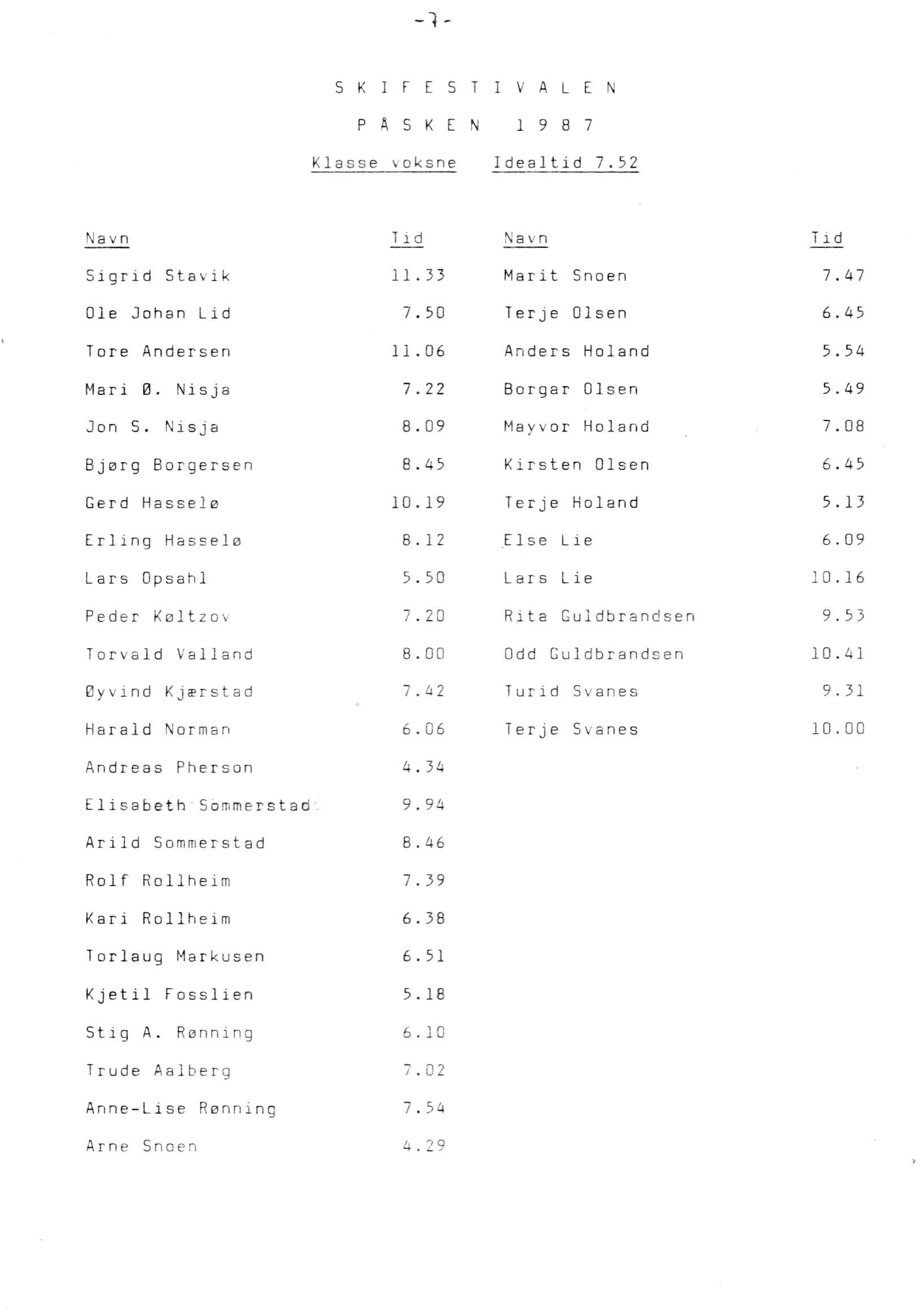 -1-5 K I F E 5 P Å S K E I V A L E N 19 8 7 Klasse voksne Idealtid 7.52 Navn Tid Navn Tid Sigrid Stavik 11.33 Ole Johan Lid 7.50 Tore Andersen 11.06 Mari 0. Nisja 7.22 JonS. Nisja 8.