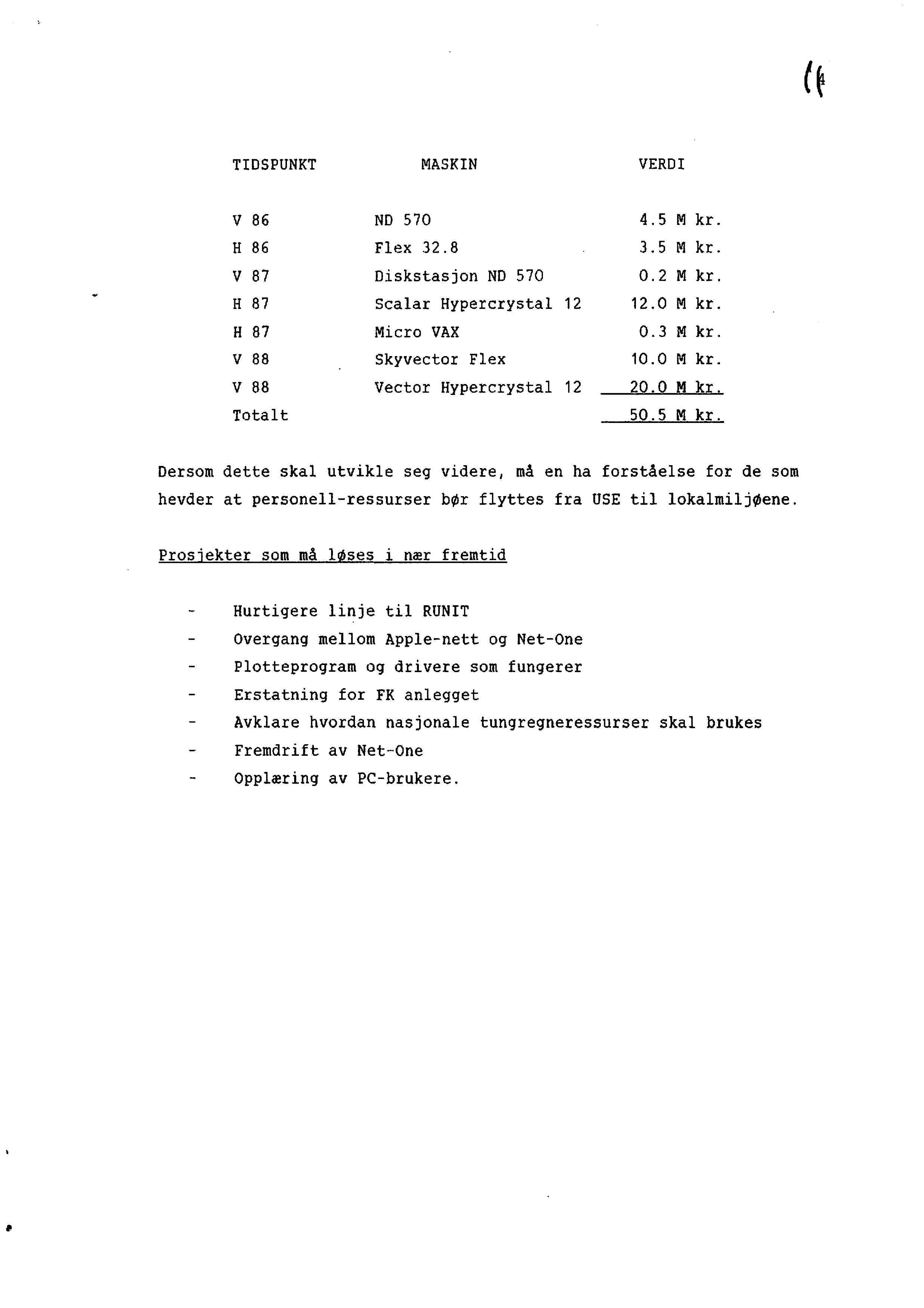 (I TIDSPUNKT MASKIN VERDI V 86 ND 570 4.5 M kr. H 86 Flex 32.8 3.5 M kr. V 87 H 87 Diskstasjon ND 570 Scalar Hypercrystal 12 0.2 M kr. 12.0 M kr.