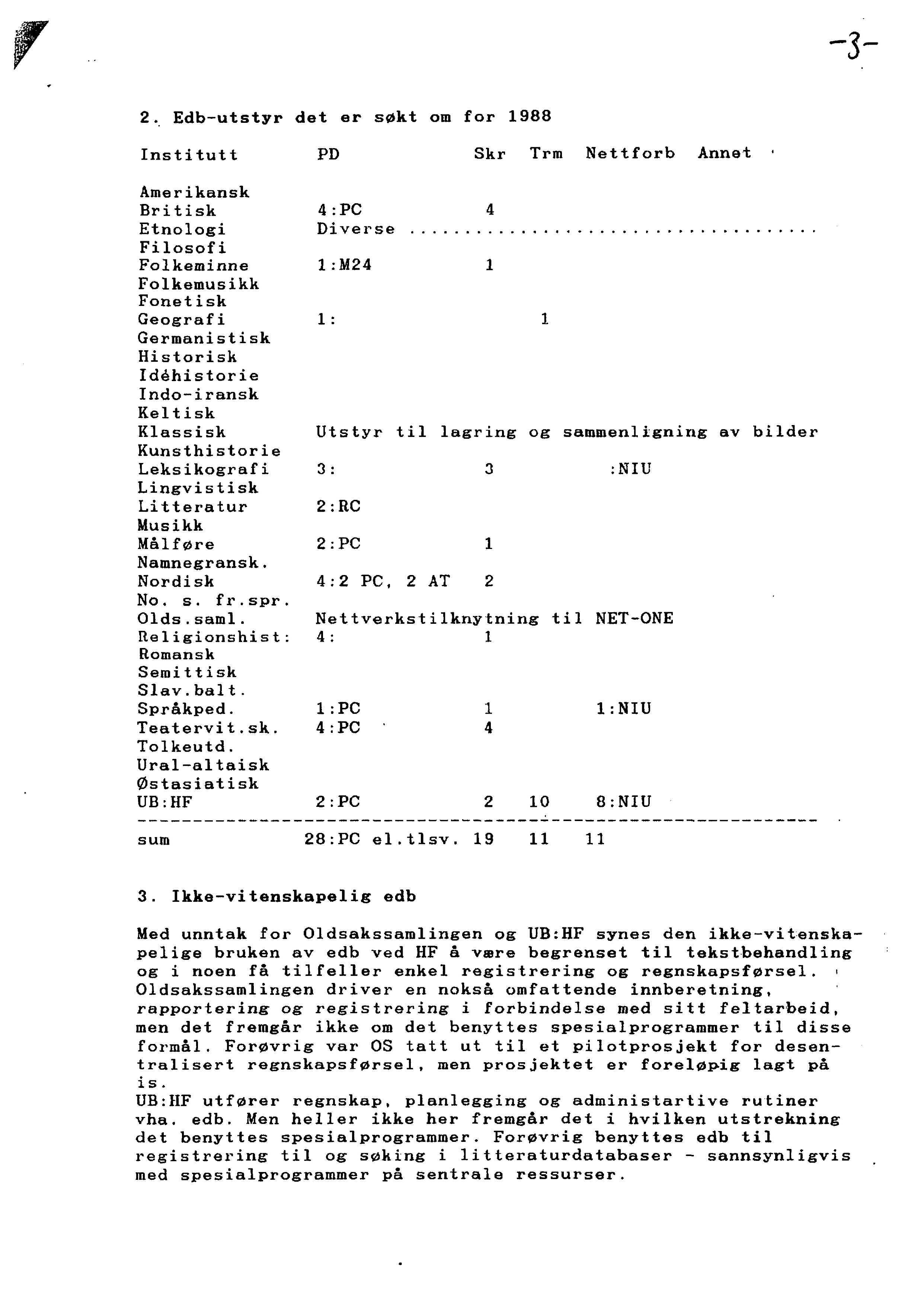 -3-2. Edb-utstyr det er søkt om for 1988 Institutt PD Skr Trm Nettforb Annet Amerikansk Britisk Etnologi Filosofi Folkeminne Folkemusikk Fonetisk Geografi Germanistisk Historisk Idéhistorie