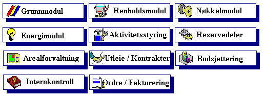 Bygningsforvaltning et fagområde i sterk vekst 2.9 Datasystemer for FDVU Et FDVU-system skal enkelt sagt holde orden på alt man eier, dvs.