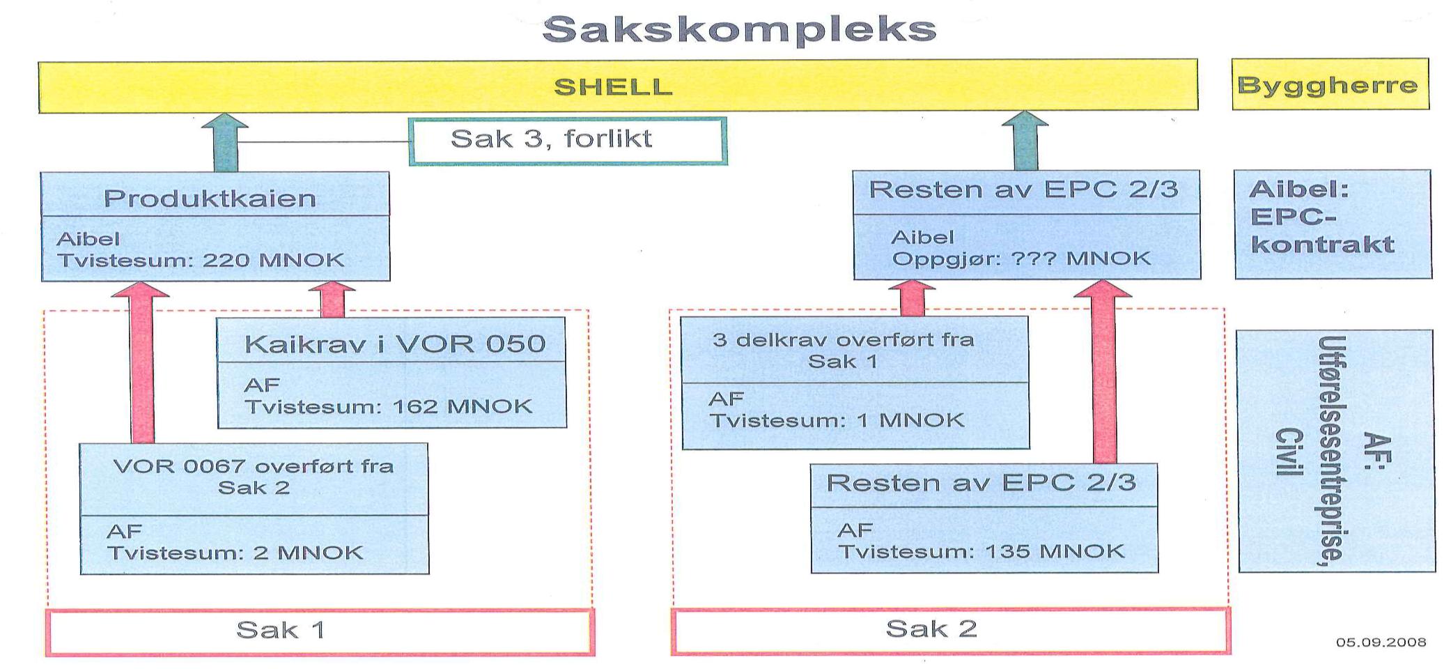 Det var 3 saker; - et