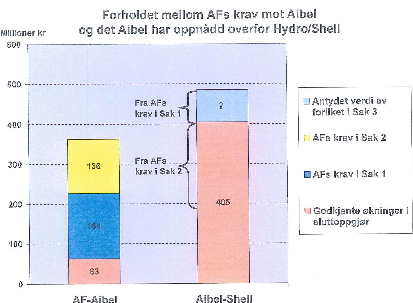 Sette det krav man