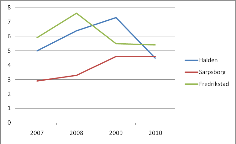 undervisning, er at elever som ikke mottar spesialundervisning, kan tjene på at det tildeles mange årstimer spesialundervisning per enkeltvedtak. Tabell 2.