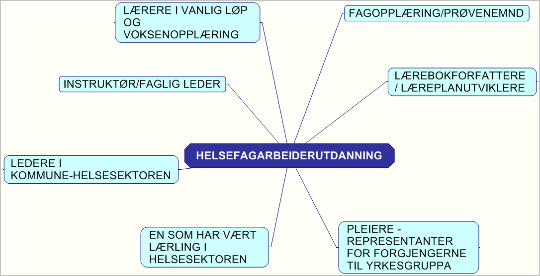 Før jeg bestemte meg for hvem som skulle være mine informanter satte jeg opp en liste over kriterier som var styrende for utvelgelsen, for å sikre bredde i utvalget mitt.