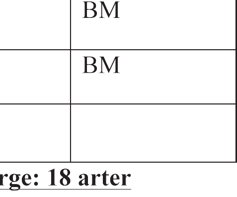 Det er imidlertid kjent at tuer i furuskog også kan ha anselige dimensjoner.