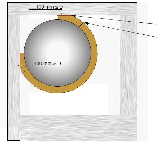 Ø > 400 mm * * * * * * * Se mer detaljert