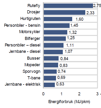 samanheng CO2-utslepp og