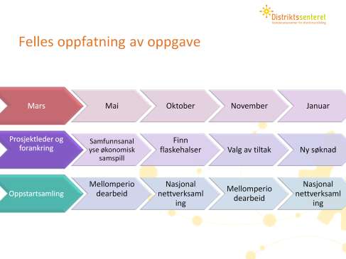 Man ser ofte at hensikten bak nettverk ofte blir underkommunisert, kanskje overraskende nok. Det som er selvsagt for noen er ikke nødvendigvis selvsagt for andre så lenge man ikke kommuniserer det.