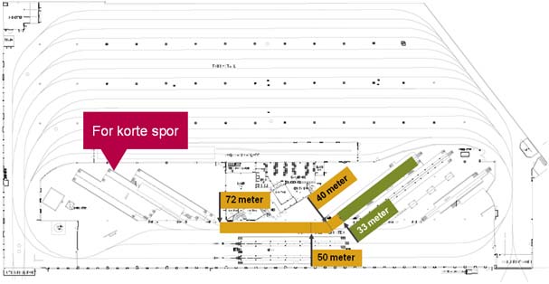 skråstilte spor.