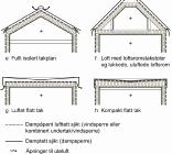 Med/uten lufting