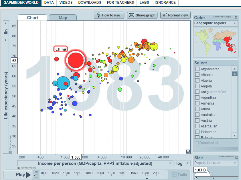 Eksempel Hans Rosling gapminder.