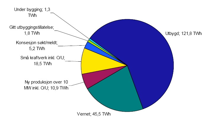 8. Fornybar energi 8.1. Innledning Verdens behov for energi ventes å øke fra ca 13 til ca 17 milliarder tonn oljeekvivalenter, fra i dag til 2030 39.