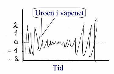 36 36 Generelt er det slik at etter noe trening oppnås etter hvert ganske god ro.