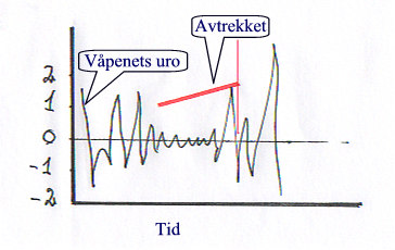 37 37 Simulatortester avslører ofte slike tilstander.