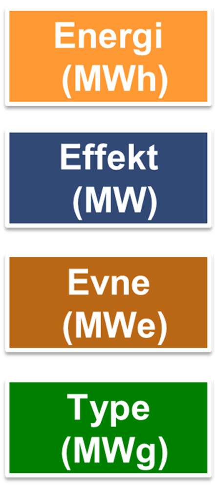 er 6000 /MWh eller 60 /MWh dersom prisen i Norge er 40 /MWh, kraften flyter i samme retning og har samme effekt på det norske/nordiske kraftmarkedet uansett.