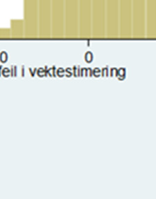 avvanningssystemet overskrides slik at det kommer for mye vann