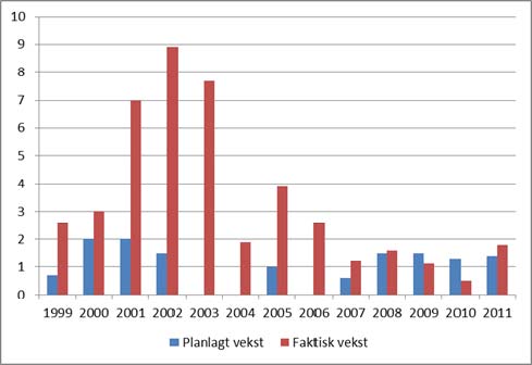 Konklusjoner Jeg har gitt en oversikt over noen effektivitetsproblemer og diskutert noen forslag til løsninger på disse og andre problemer.