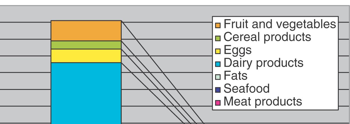 arison er og DL-PCB of levels i of filet