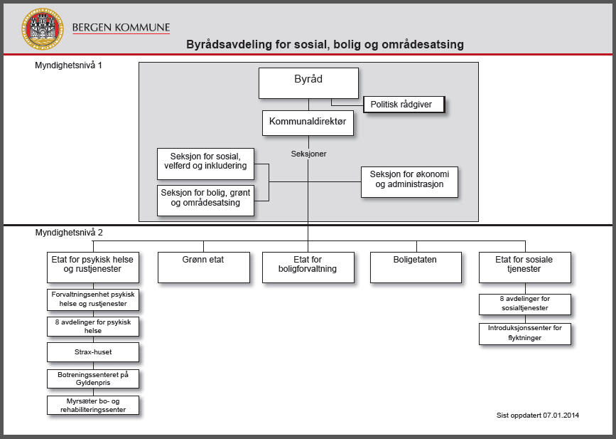 24 helhet sikres i dette arbeidet. Dette er blant annet viktig i kommunens forvaltning av økonomiske virkemidler.