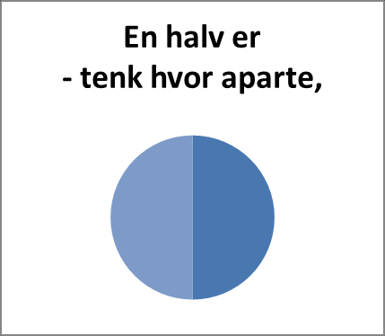 Visualisering av