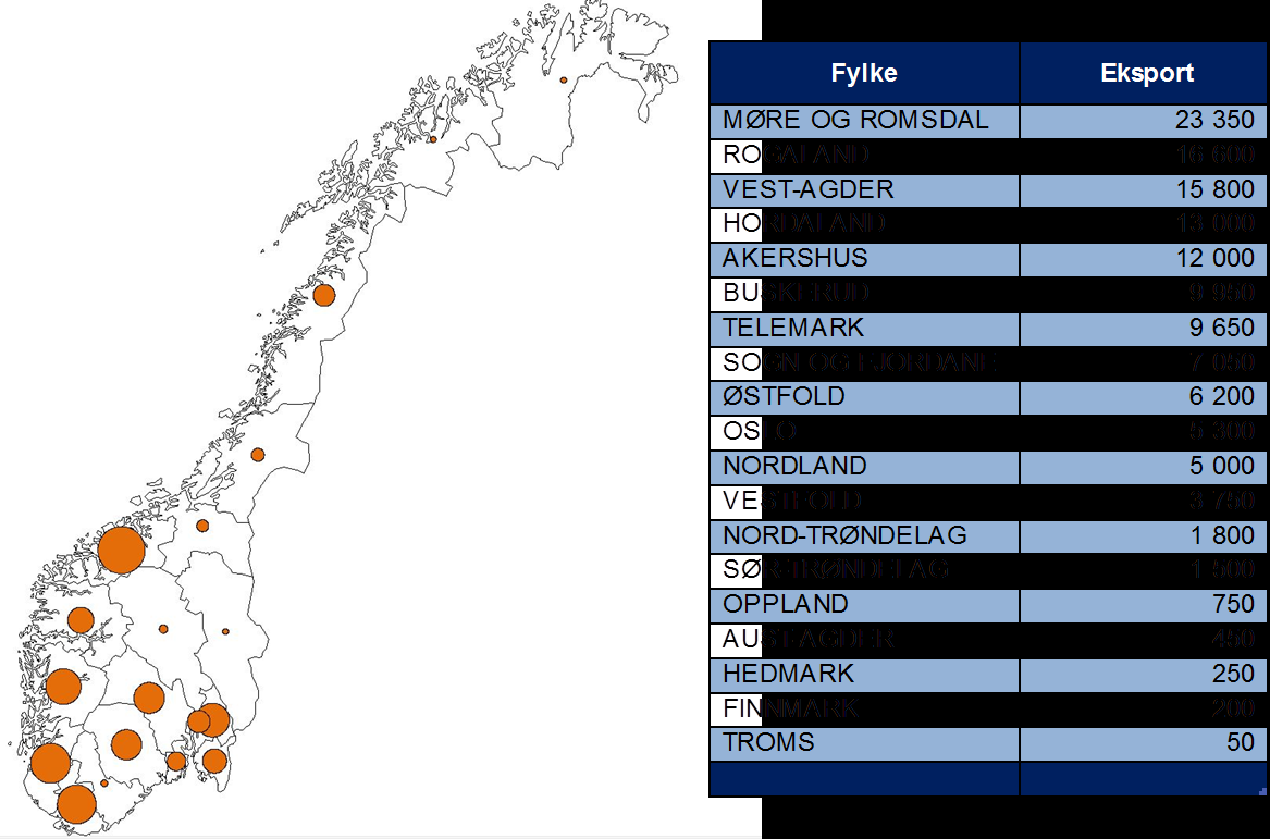 3.2.3. Garantiene er brukt av eksportrettet næringsliv i hele landet Ved hjelp av Menons regnskapsdatabase og eksporttall har vi mulighet til å se hvordan eksporten fordeler seg geografisk 3.