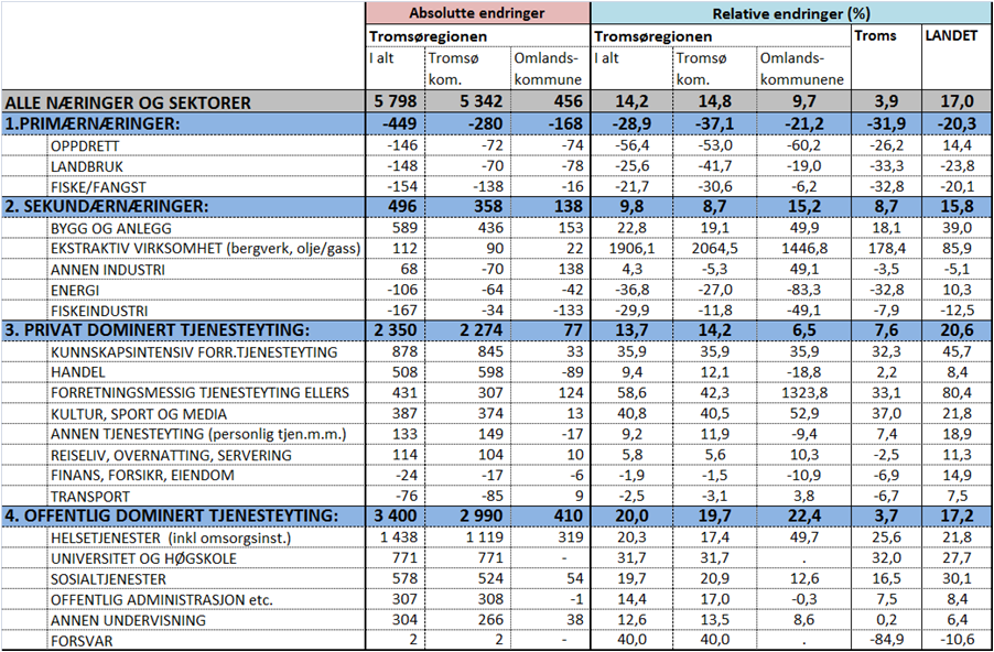 106 Tabell 4.