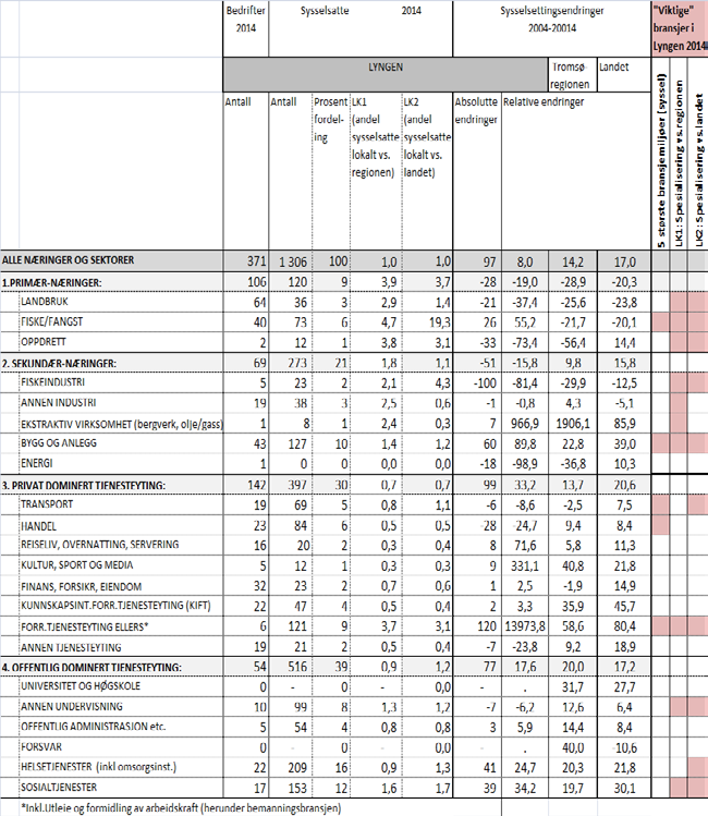 187 Tabell v9.