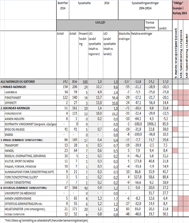 188 Tabell v10.