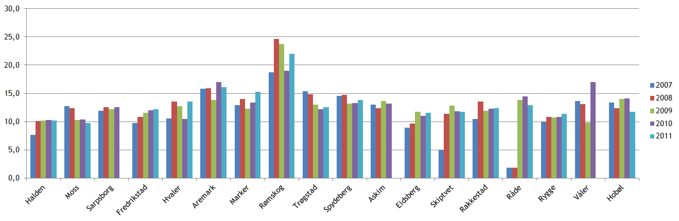 Iht. Helse- og omsorgsdepartementets budsjettforslag for 2008 Aldersgruppe 67-79 80-89 90+ SUM Antall 1503 547 108 Faktor 2 % 11 % 34 % Beregnet behov 30,06 60,17 36,72 126,95 Antall plasser i dag