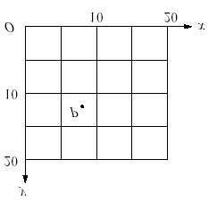 Oppgave 39 (Geometri, -95) J16 Hva er sannsynligvis koordinatene til punktet P? A. (8, 12) B. (8, 8) C. (12, 8) D.
