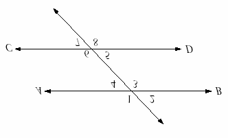 Oppgave 53 (Geometri, -95) O3 Linjene AB og CD er parallelle.