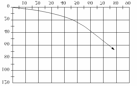 Oppgave 78 (Datapresentasjon, -95) L10 Tabellen viser temperaturen på forskjellige tidspunkter i løpet av fire dager. TEMPERATUR kl.6 kl.9 kl.12 kl.15 kl.